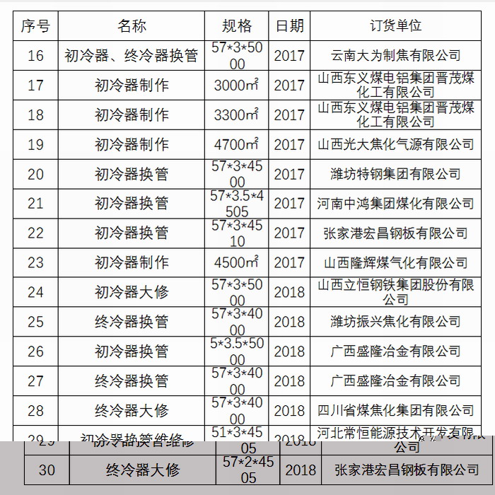 奇趣腾讯分分初冷器换管业绩